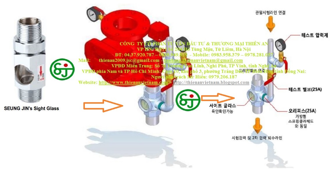 Kính thủy quan sát dòng chảy nước